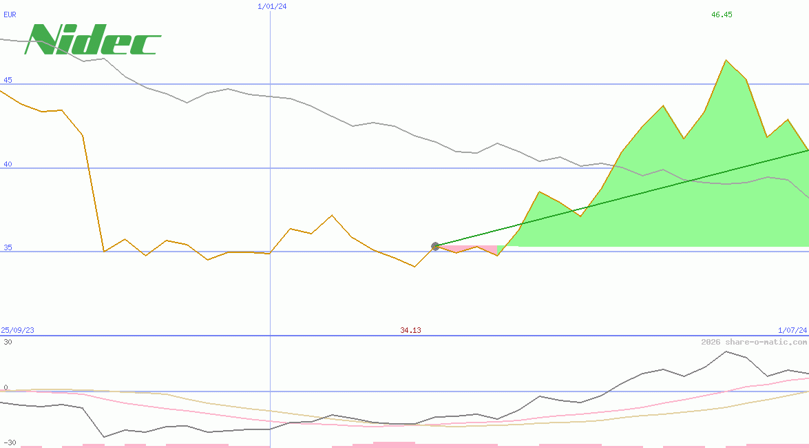 Nidec Corp