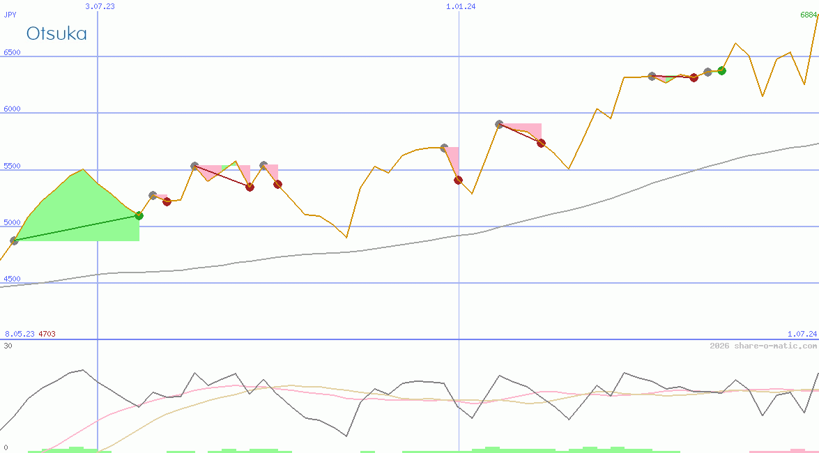 Otsuka Pharmaceutical Co Ltd
