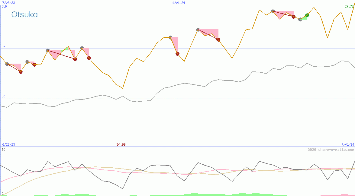 Otsuka Pharmaceutical Co Ltd