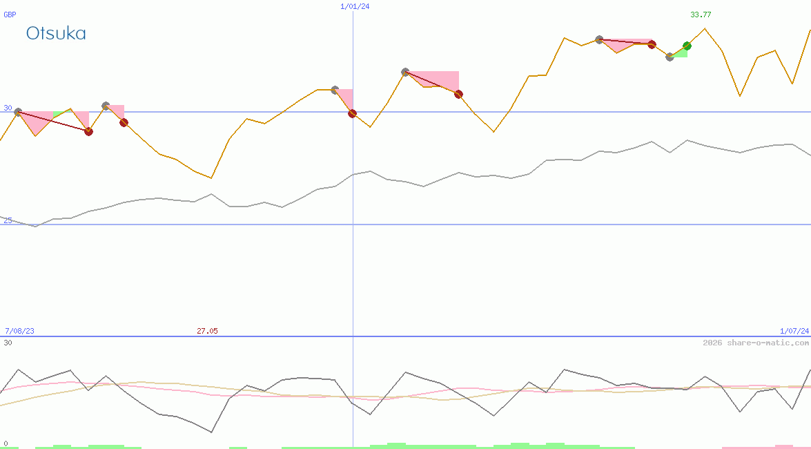 Otsuka Pharmaceutical Co Ltd