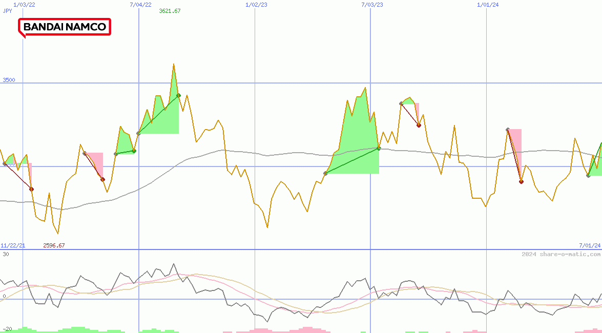 Bandai Namco Holdings Inc