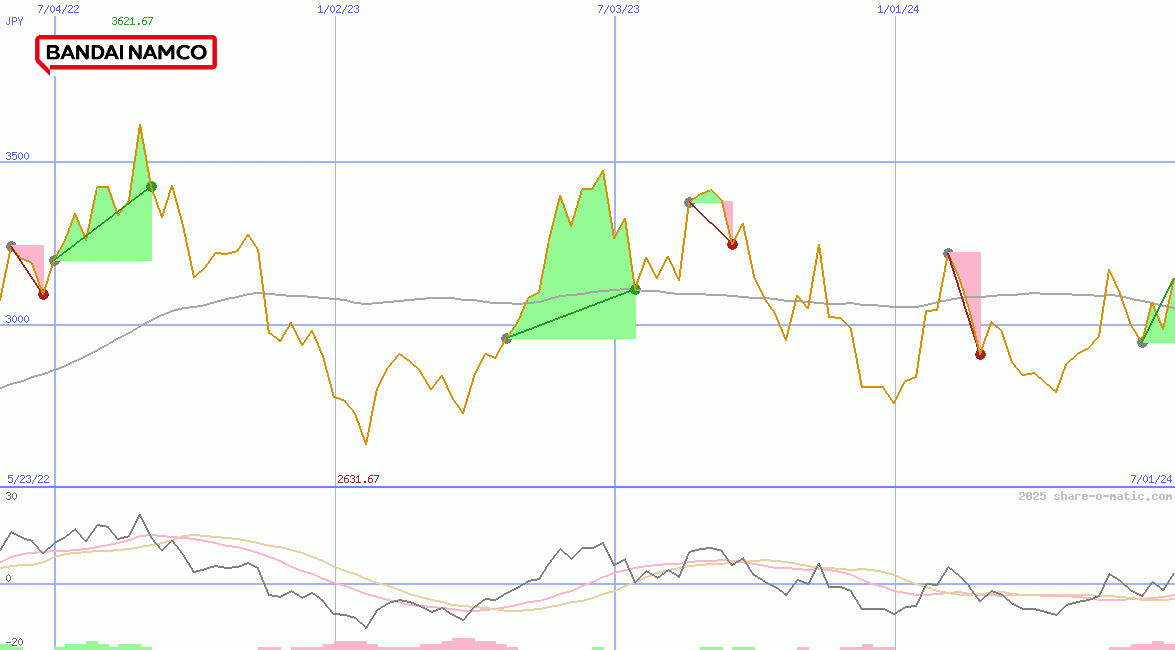 Bandai Namco Holdings Inc