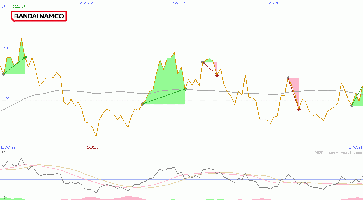 Bandai Namco Holdings Inc