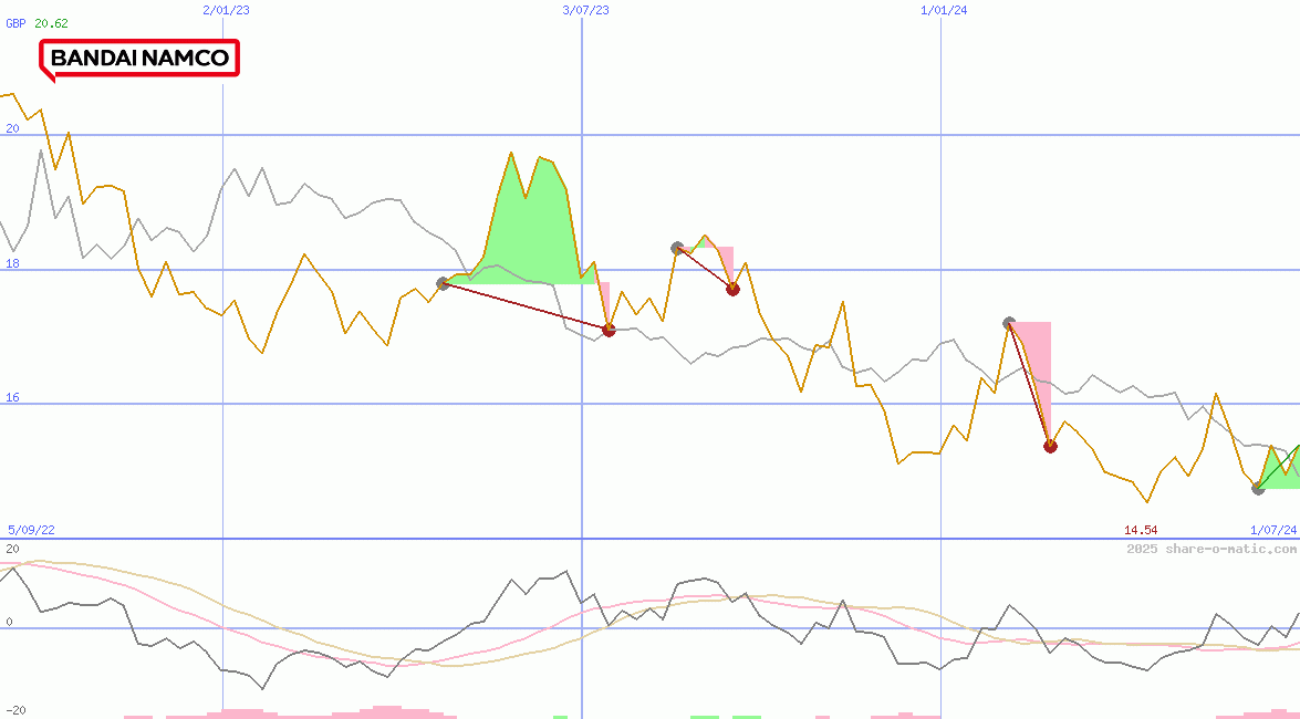 Bandai Namco Holdings Inc