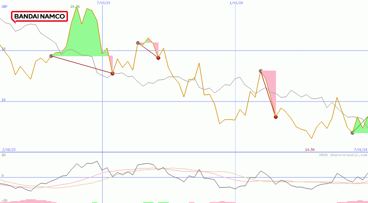 Bandai Namco Holdings Inc