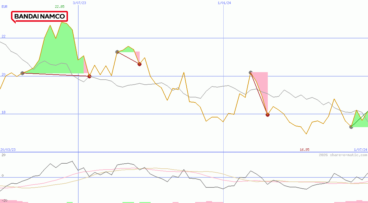Bandai Namco Holdings Inc