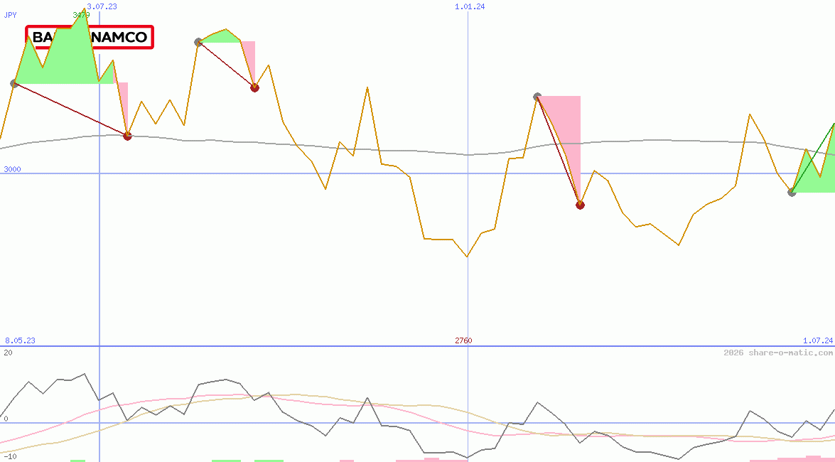 Bandai Namco Holdings Inc