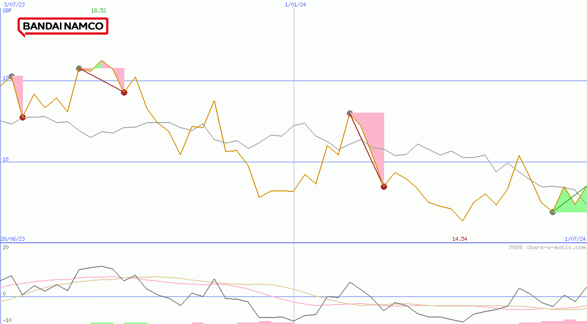 Bandai Namco Holdings Inc