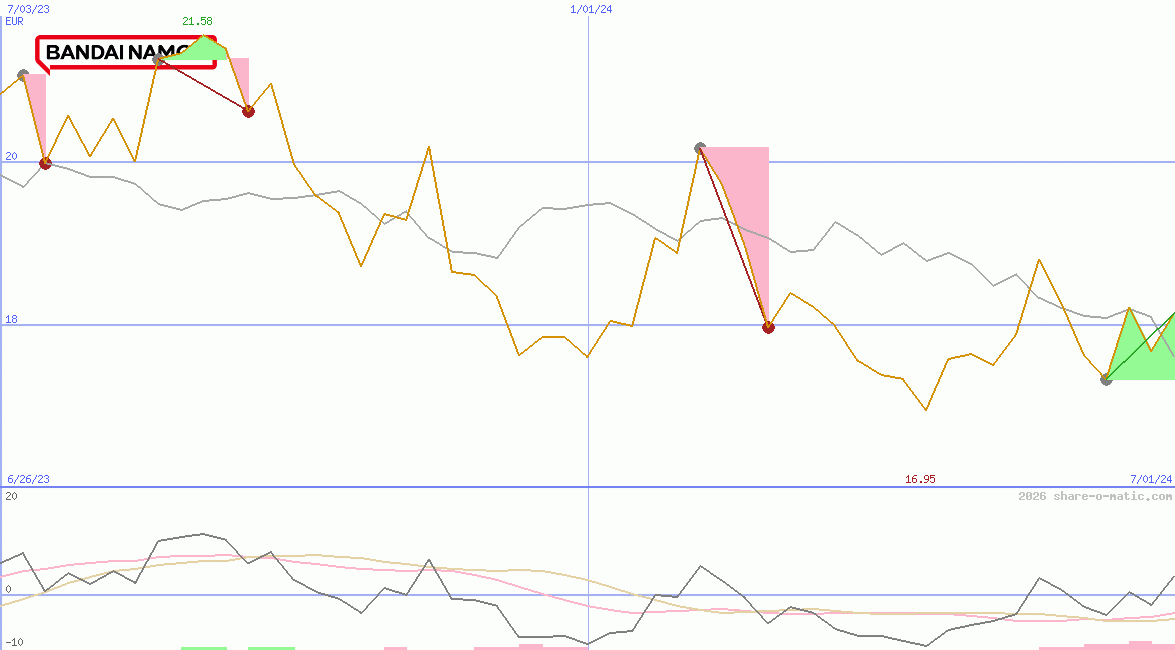 Bandai Namco Holdings Inc
