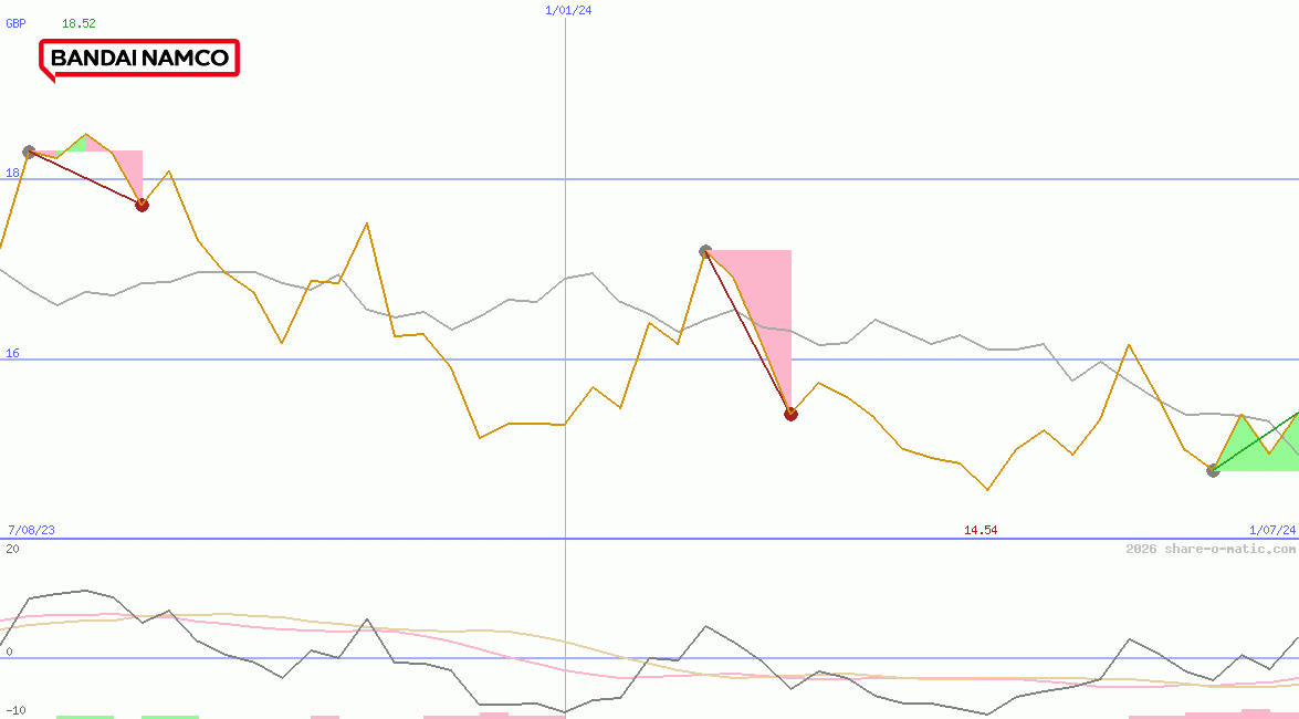 Bandai Namco Holdings Inc