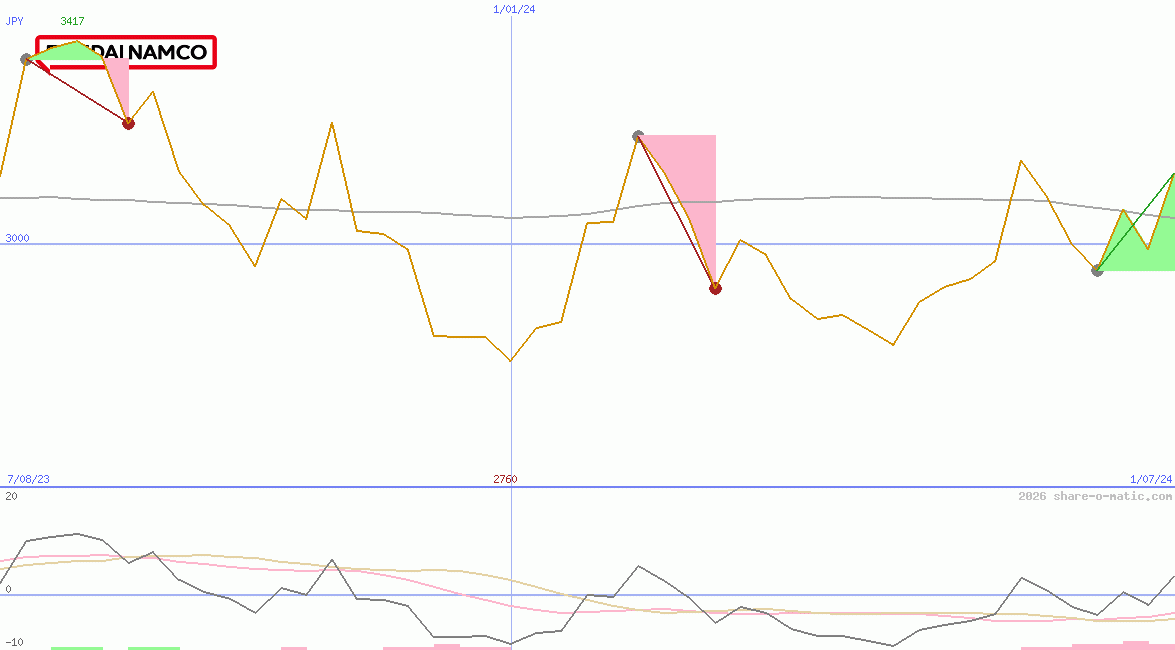 Bandai Namco Holdings Inc