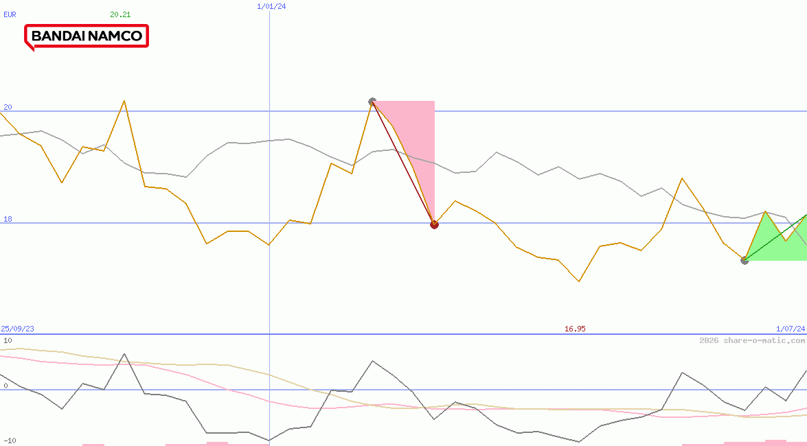 Bandai Namco Holdings Inc