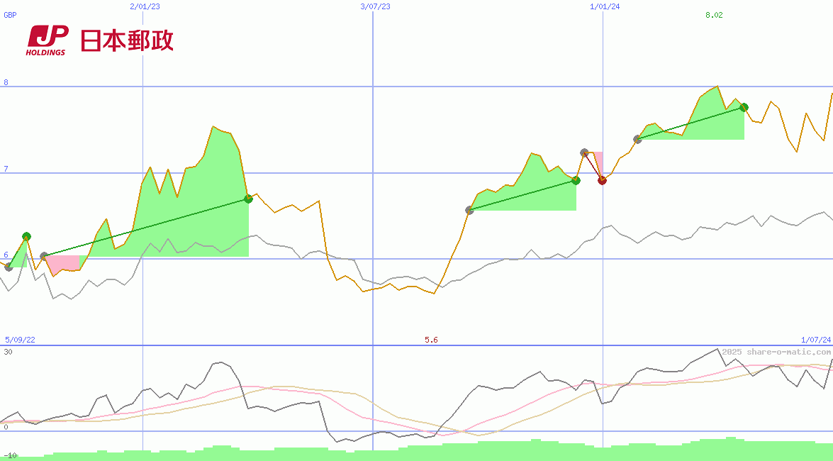 Japan Post Holdings Co Ltd