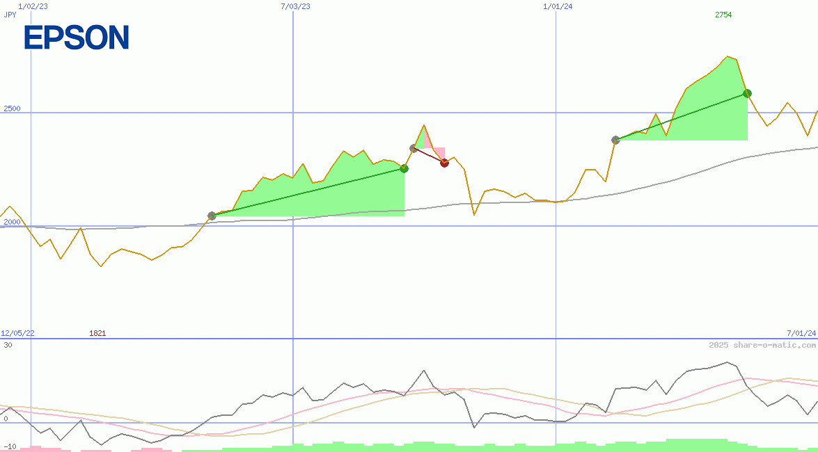 Seiko Epson Corporation