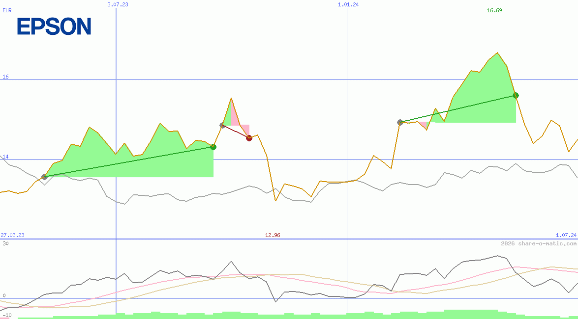 Seiko Epson Corporation