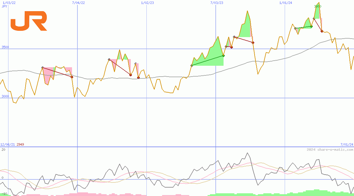 Central Japan Railway Company