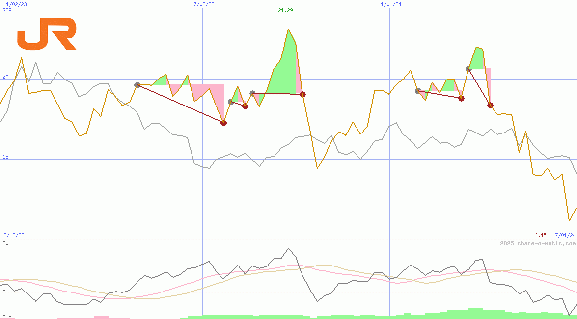 Central Japan Railway Company