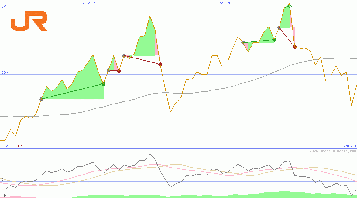 Central Japan Railway Company