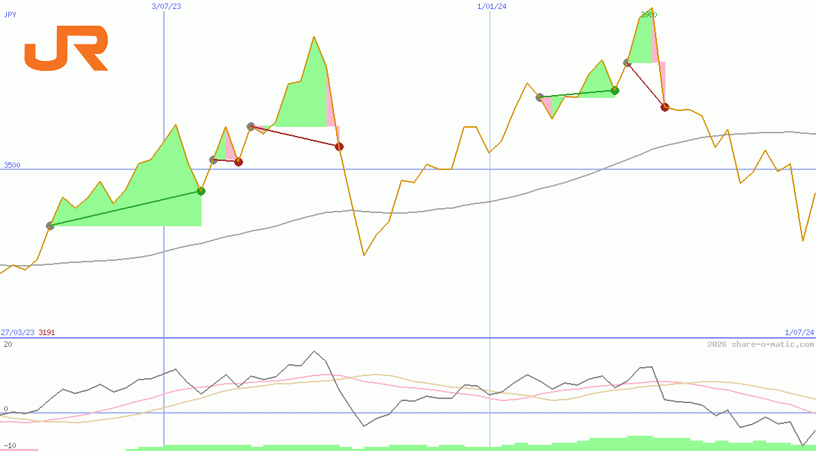 Central Japan Railway Company