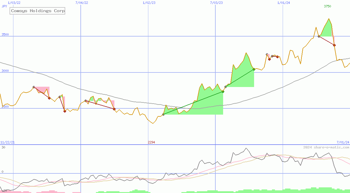 Comsys Holdings Corp