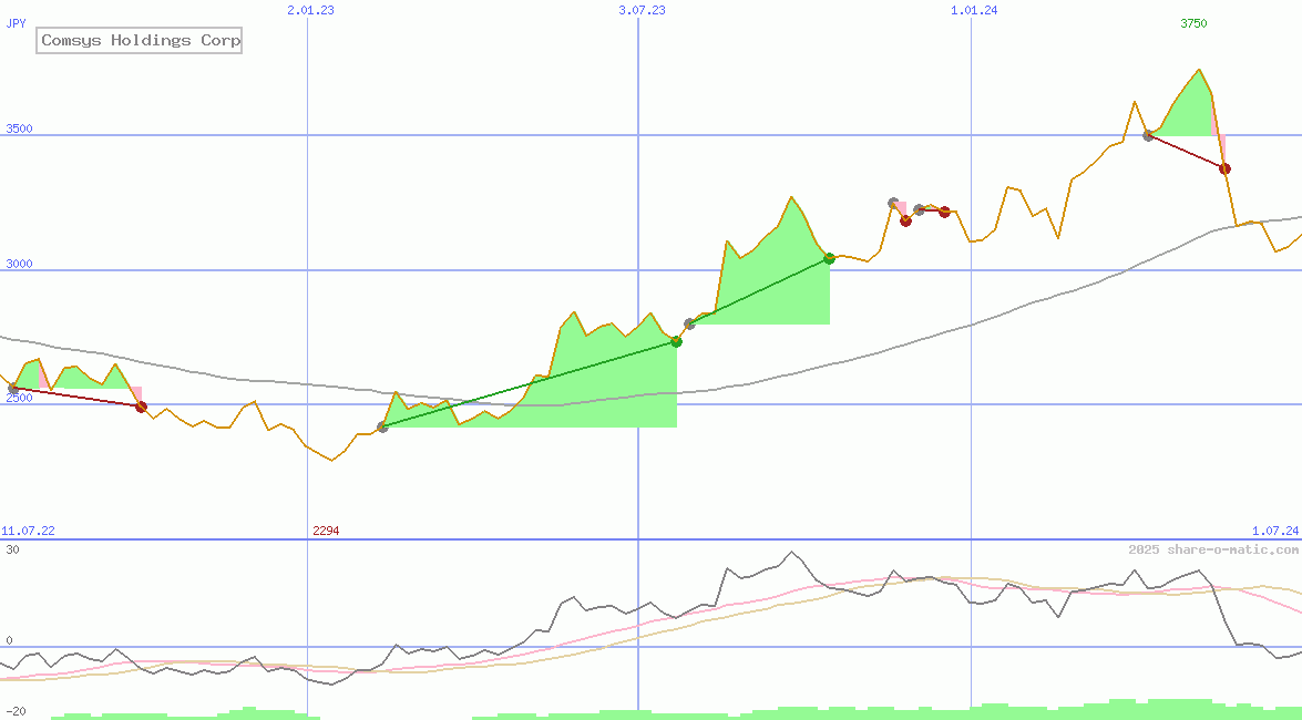 Comsys Holdings Corp