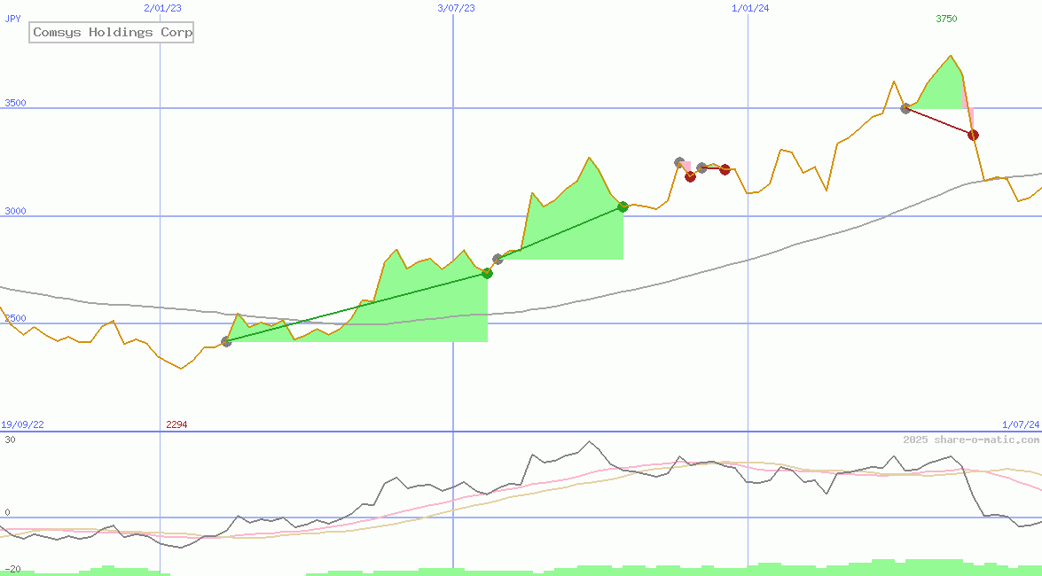 Comsys Holdings Corp