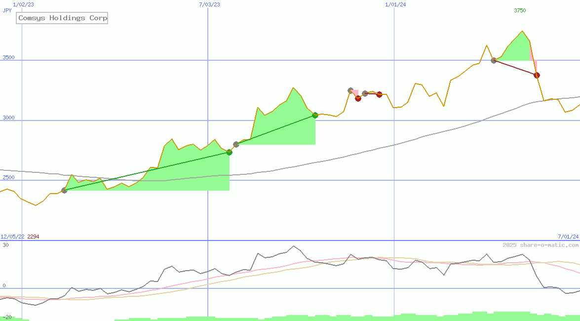 Comsys Holdings Corp