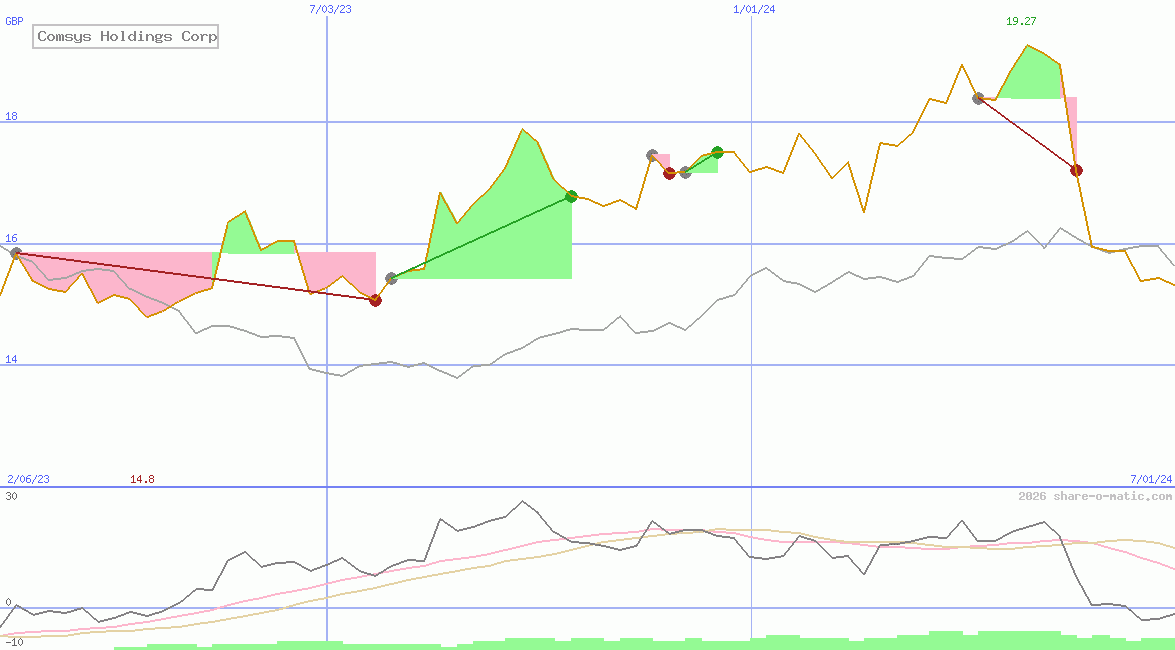 Comsys Holdings Corp