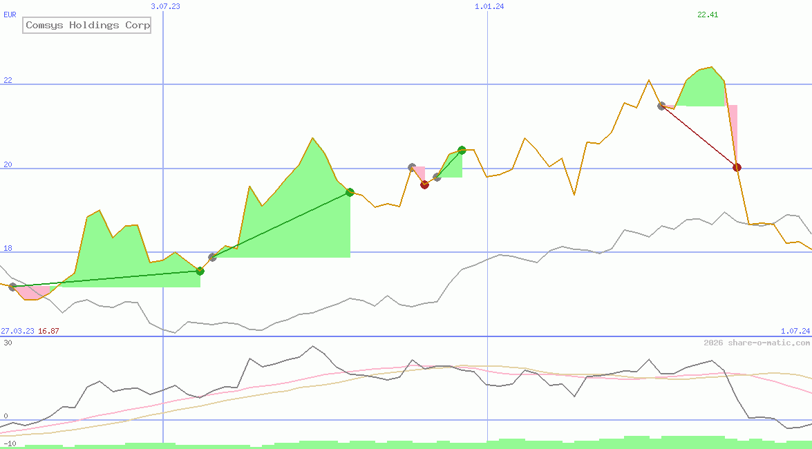 Comsys Holdings Corp