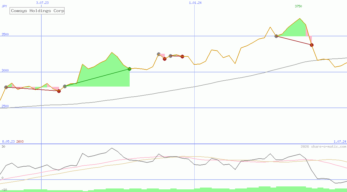 Comsys Holdings Corp