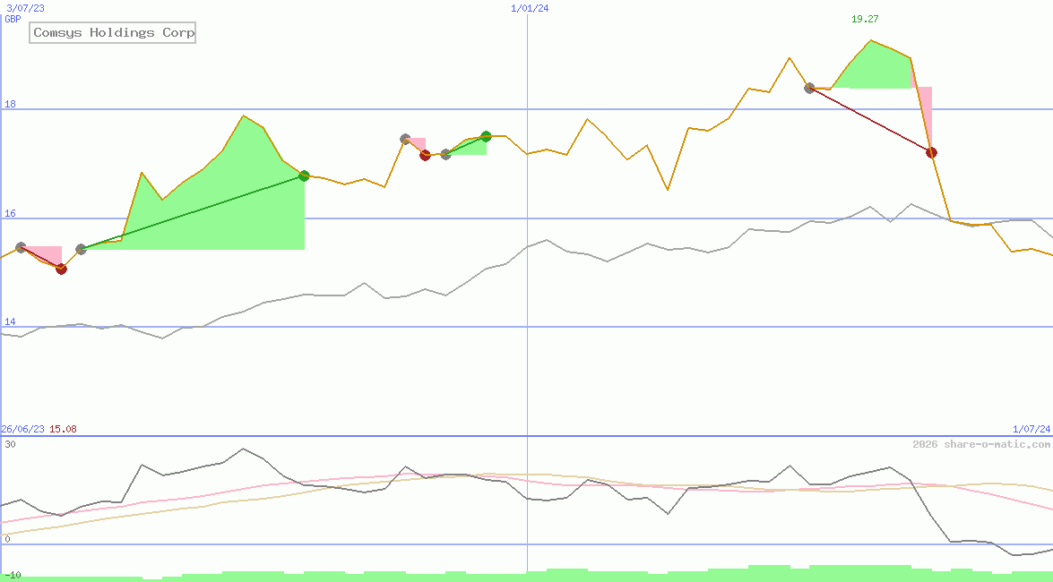 Comsys Holdings Corp