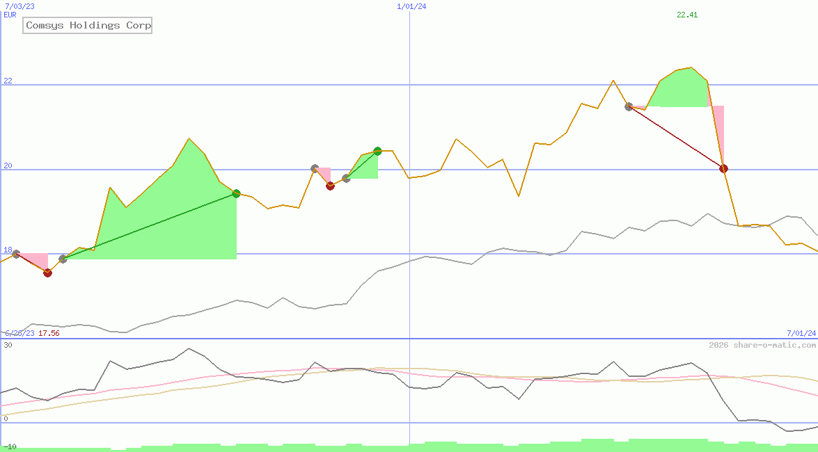 Comsys Holdings Corp