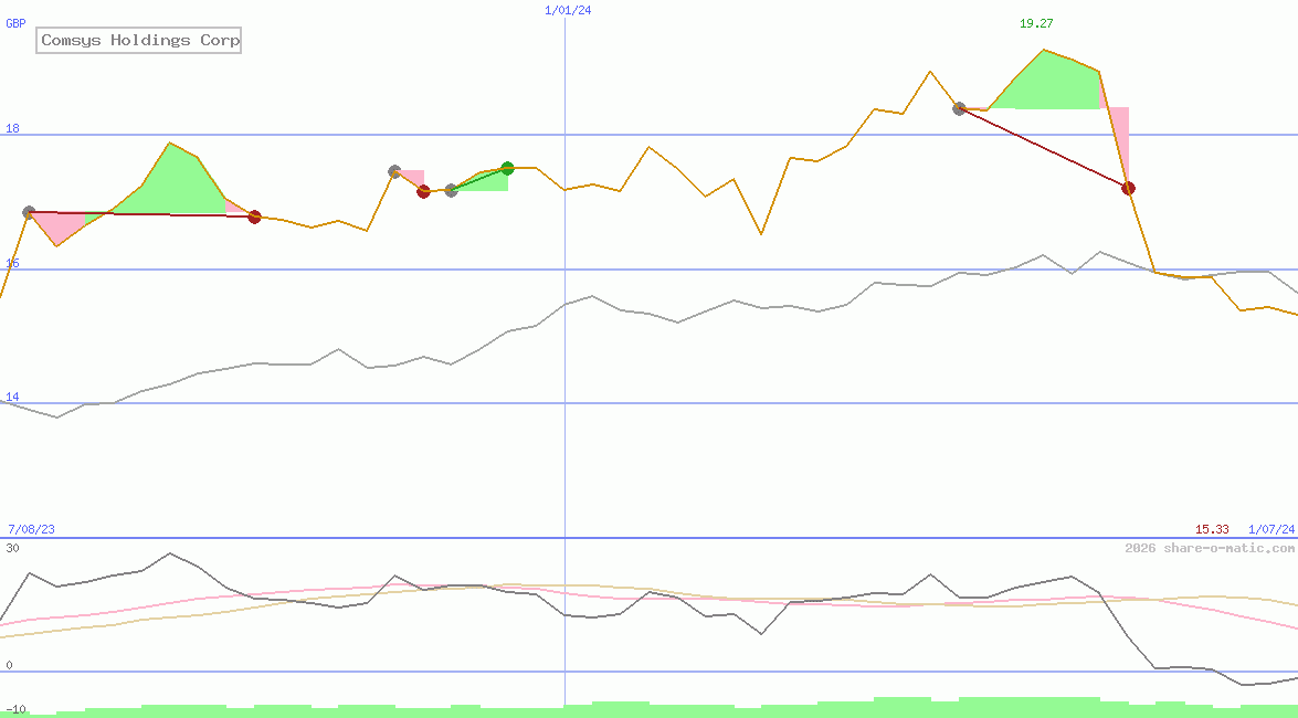 Comsys Holdings Corp