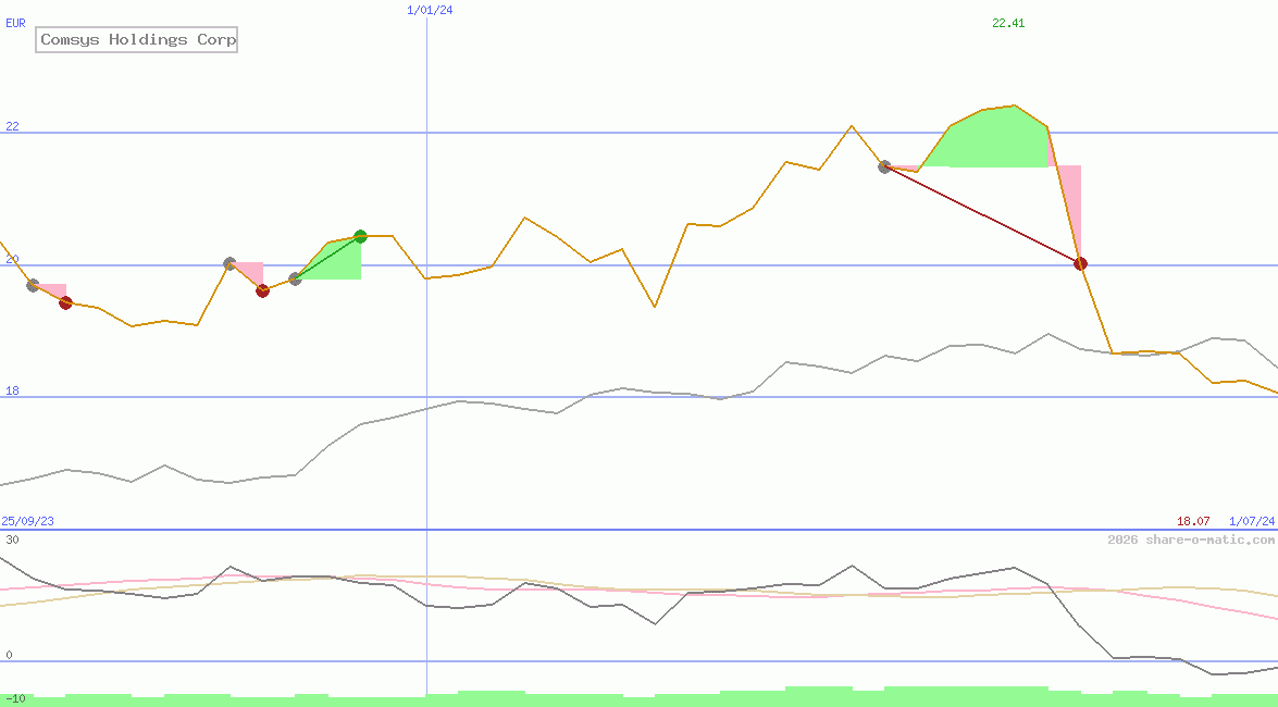 Comsys Holdings Corp