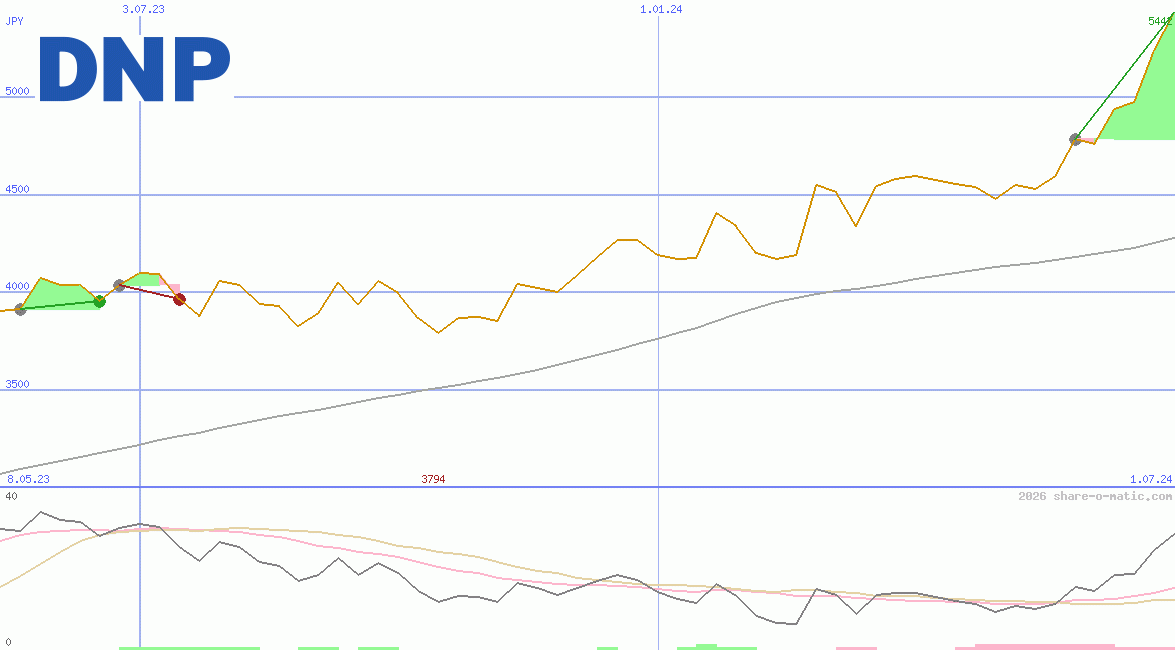 Dai Nippon Printing Co Ltd