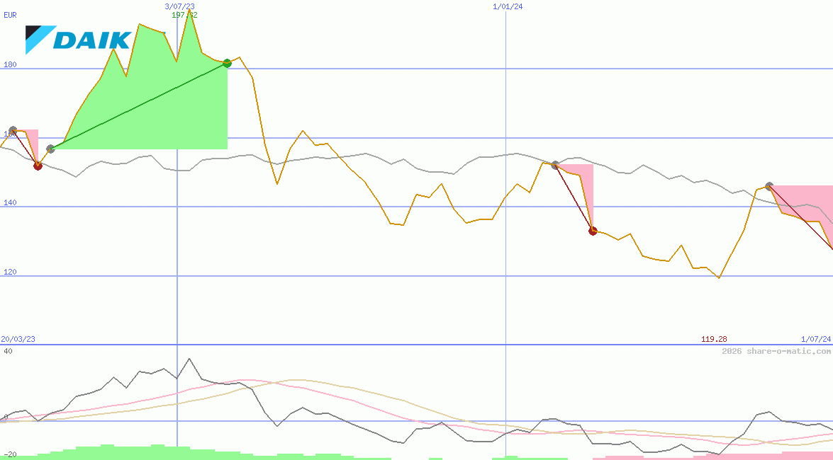 Daikin Industries Ltd