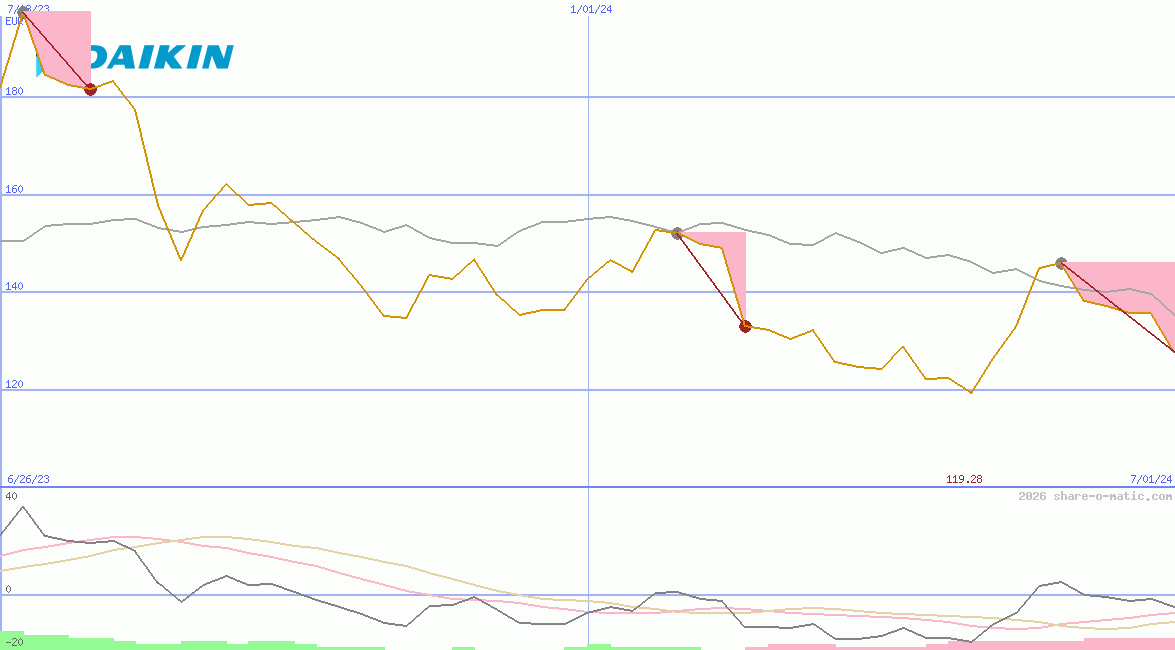 Daikin Industries Ltd