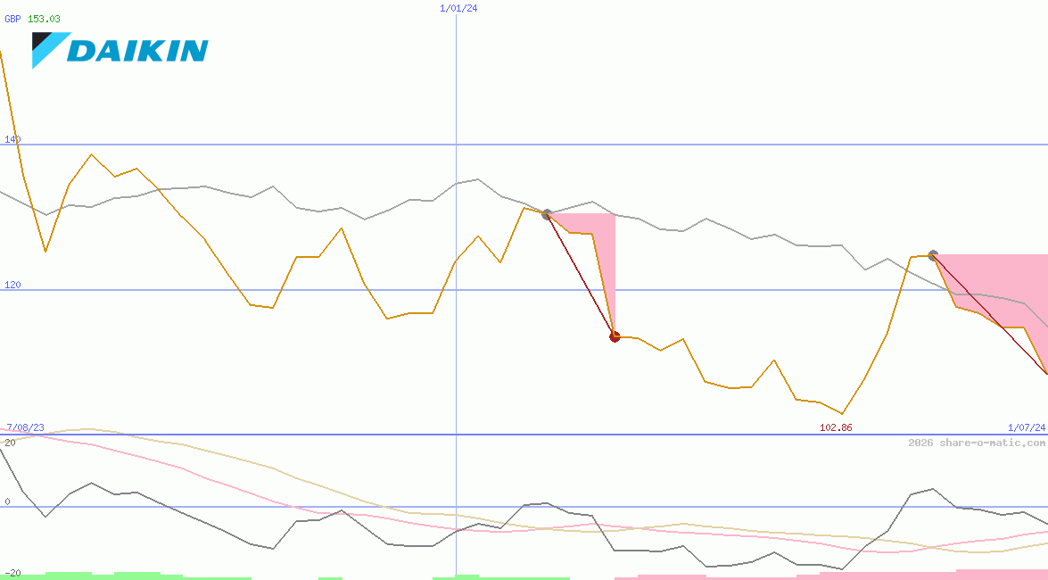 Daikin Industries Ltd