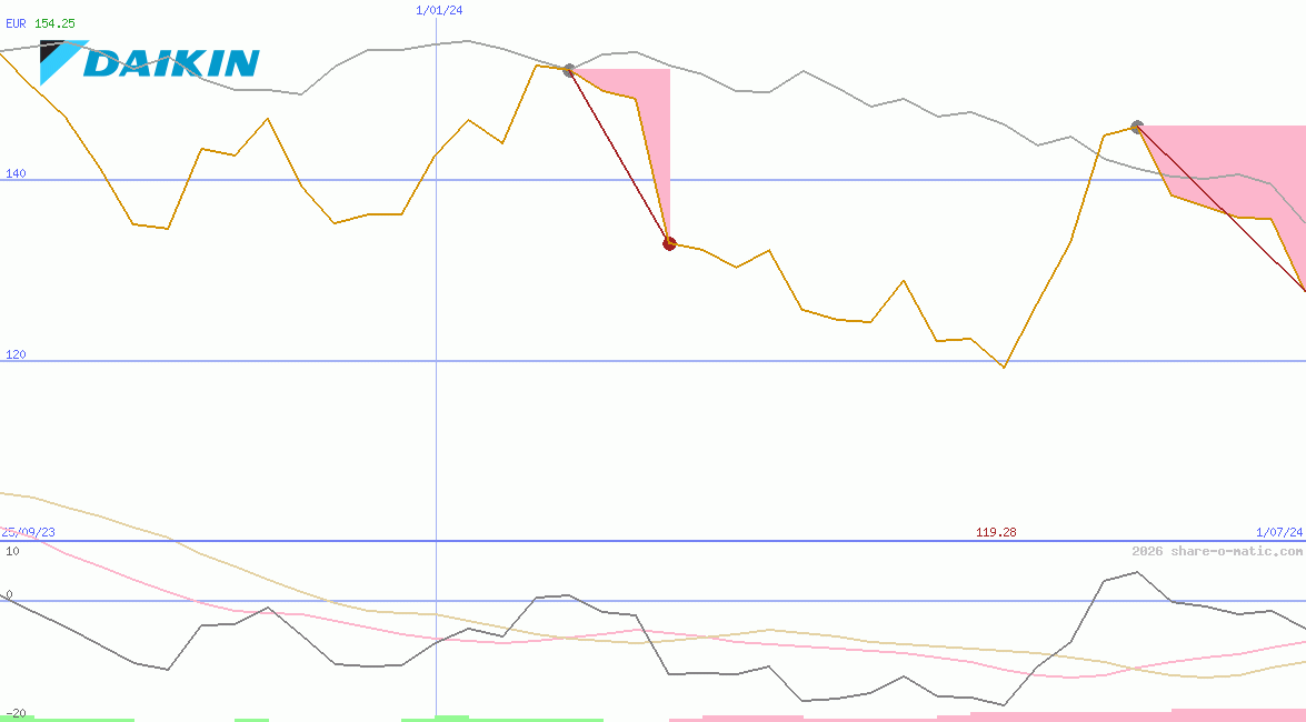 Daikin Industries Ltd