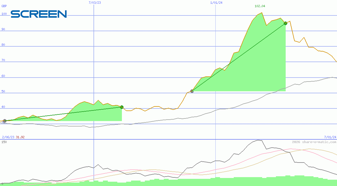 Screen Holdings Co Ltd