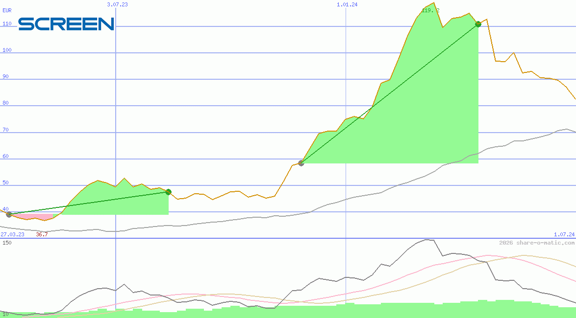 Screen Holdings Co Ltd