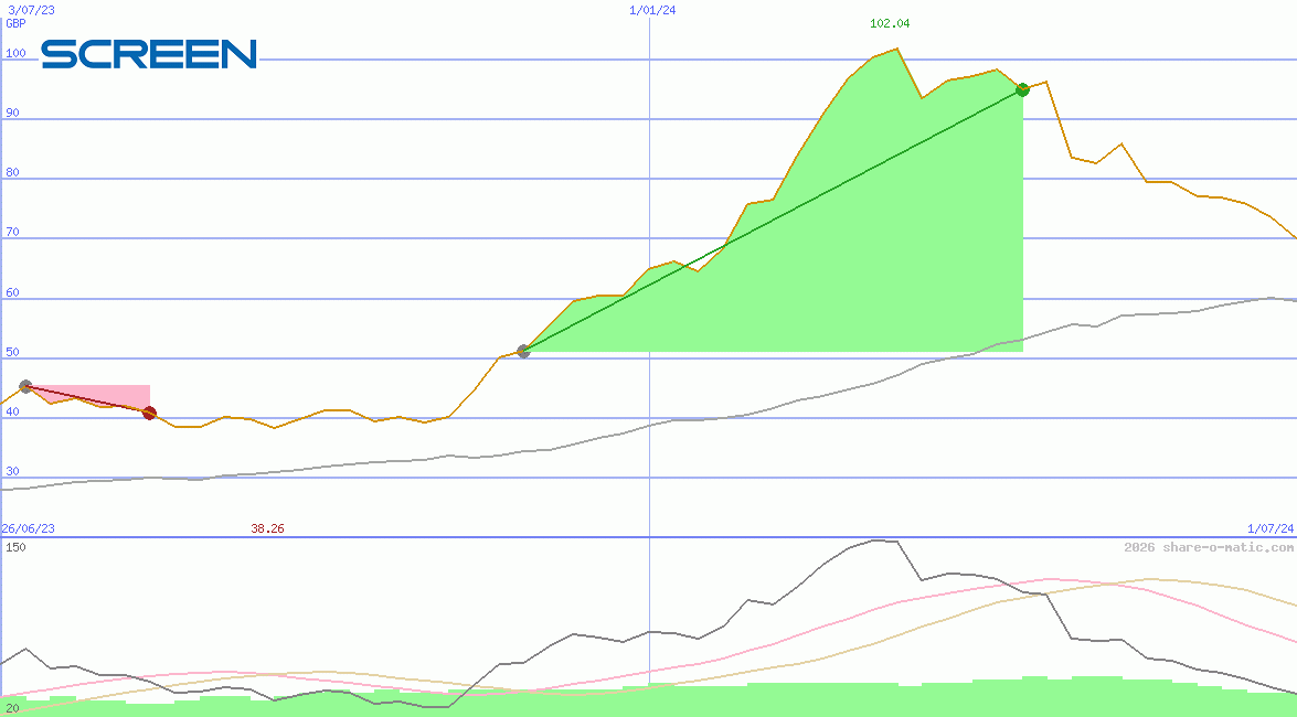 Screen Holdings Co Ltd