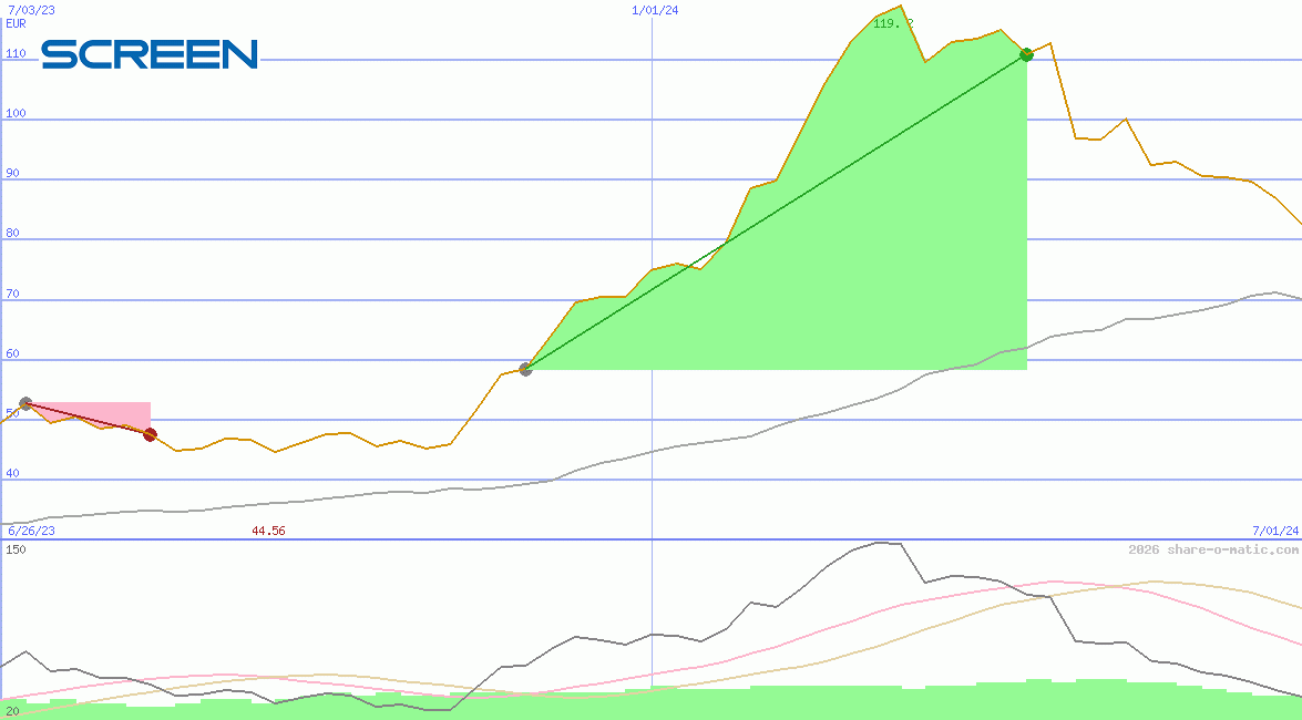 Screen Holdings Co Ltd