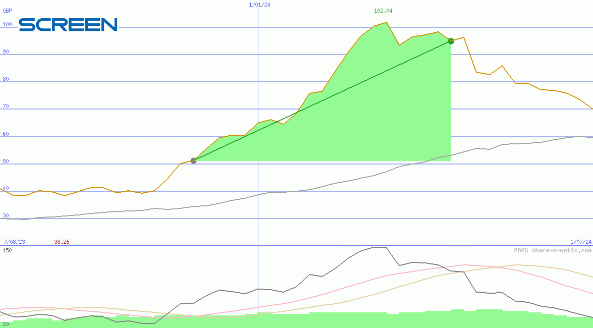 Screen Holdings Co Ltd