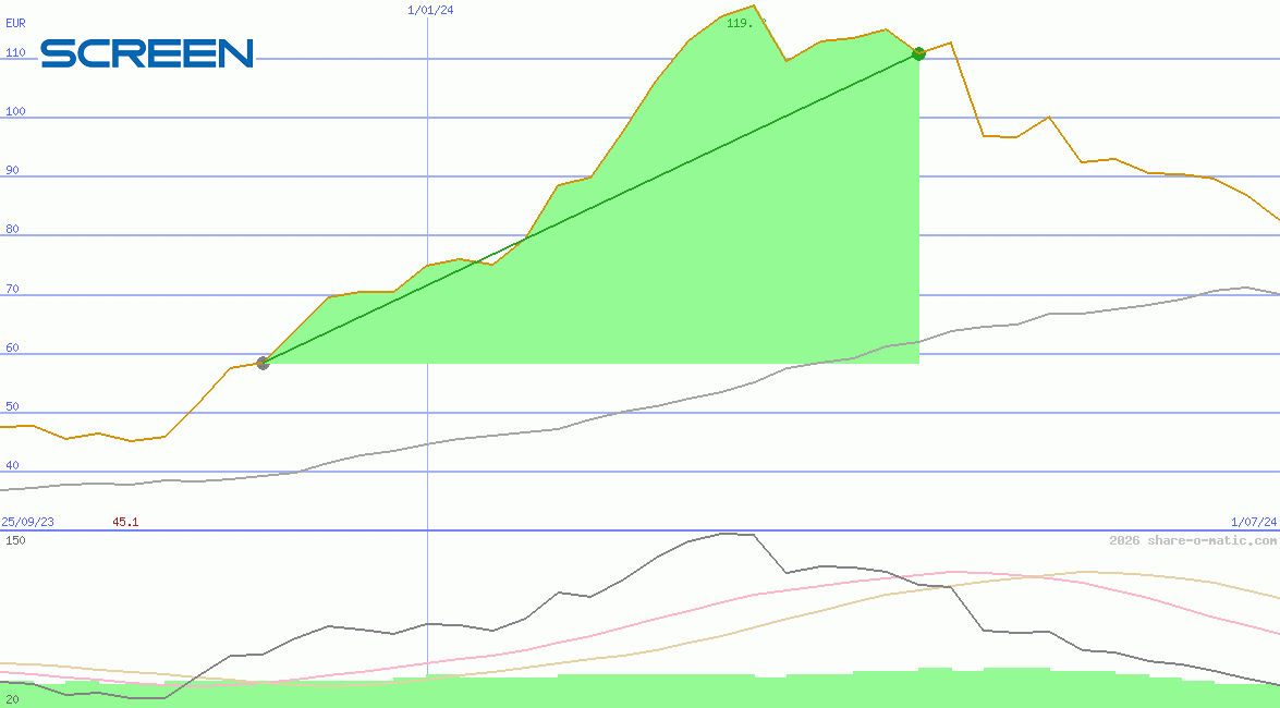 Screen Holdings Co Ltd
