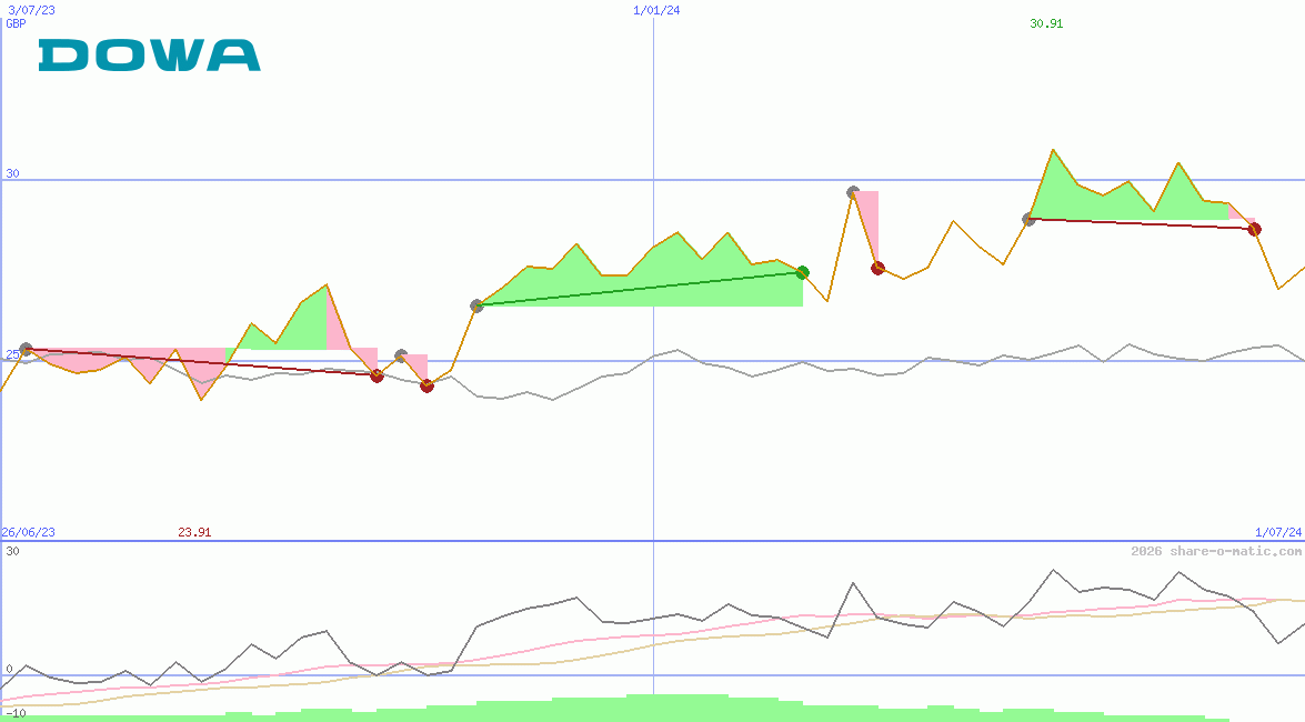 Dowa Holdings Co Ltd