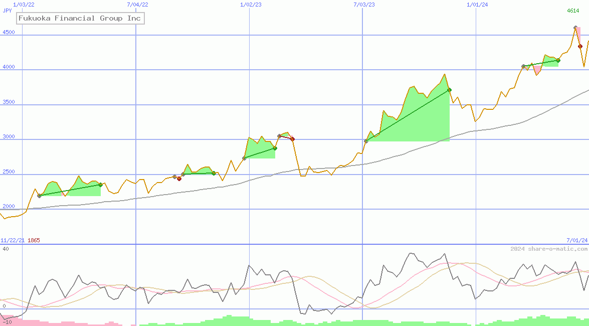 Fukuoka Financial Group Inc