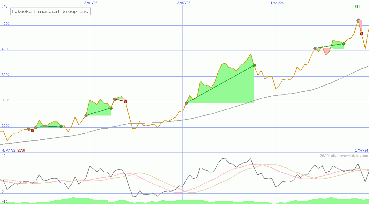 Fukuoka Financial Group Inc