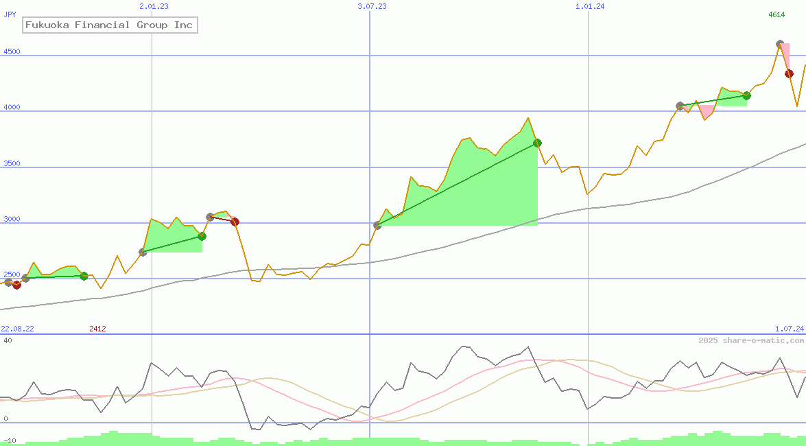 Fukuoka Financial Group Inc