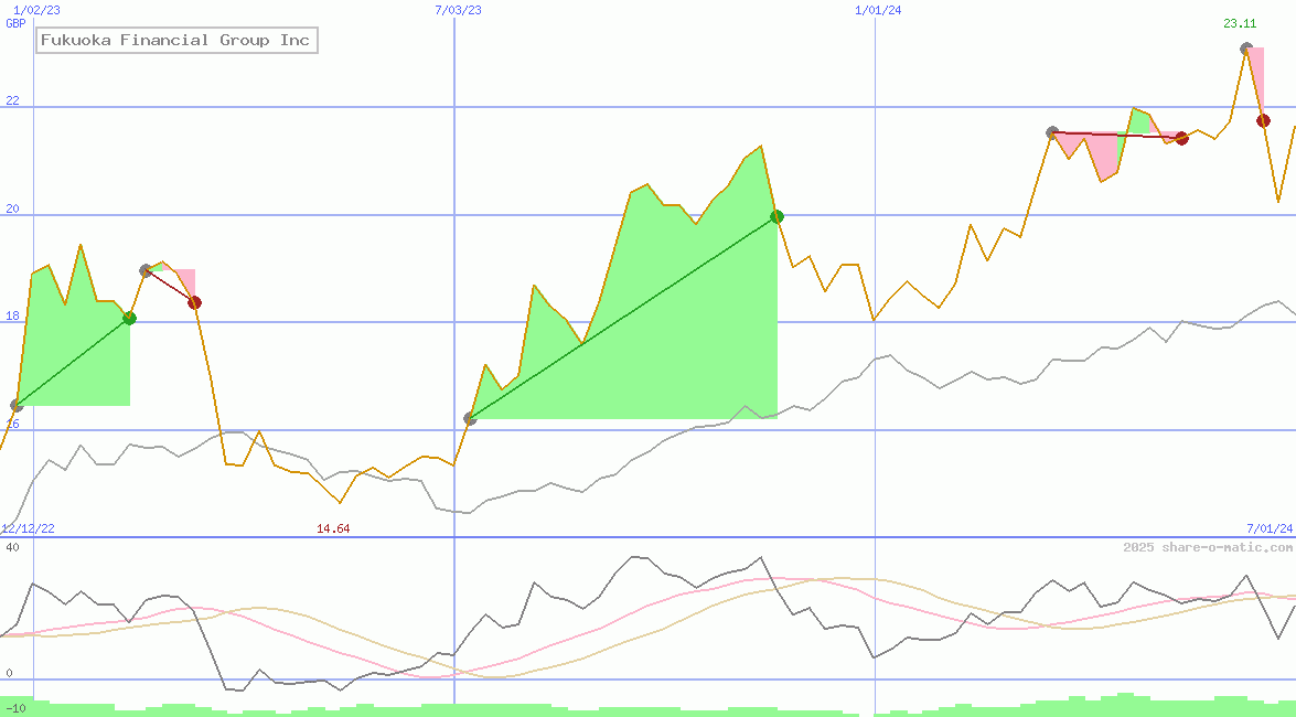 Fukuoka Financial Group Inc